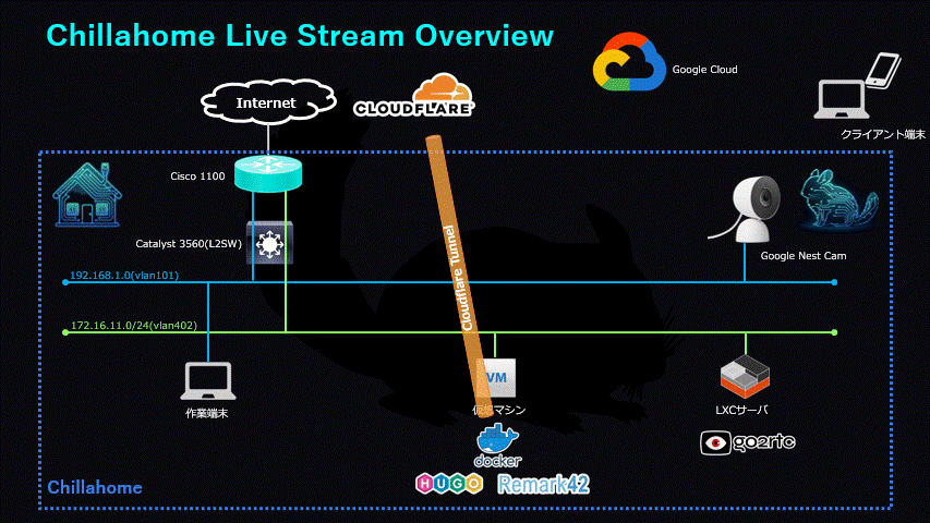 Live Stream機能概要（GIF）