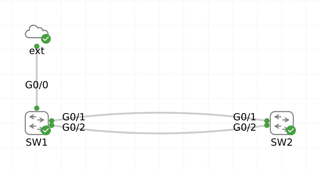EtherChannel 検証トポロジ