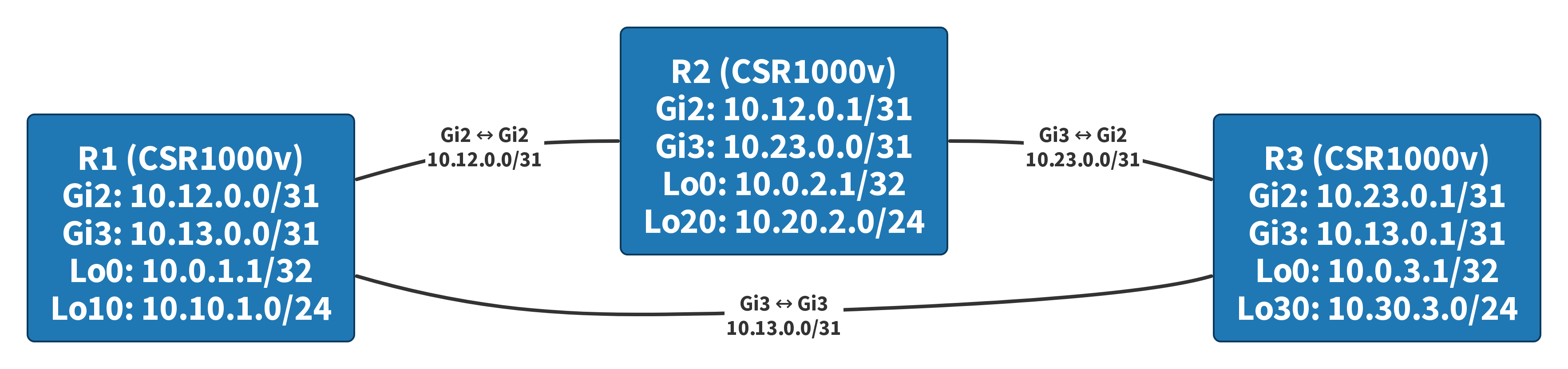 3-3 ラボトポロジ