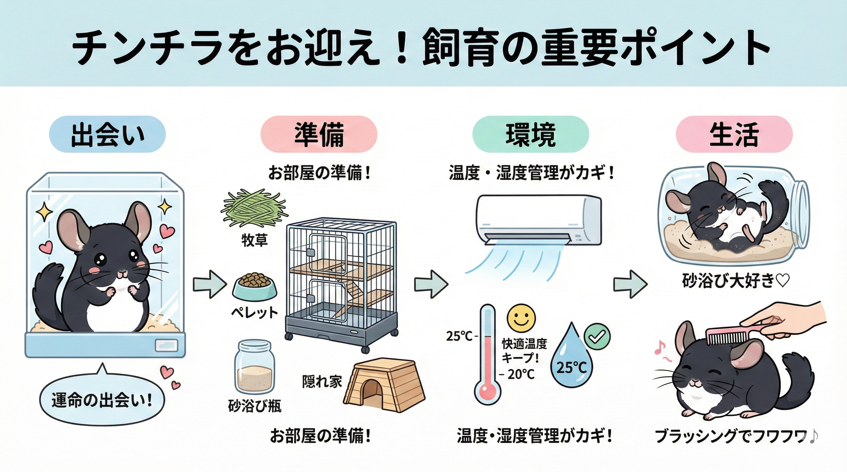 飼育ポイント