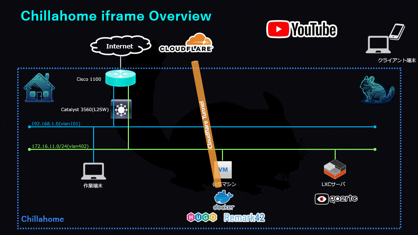 iframe機能概要（GIF）