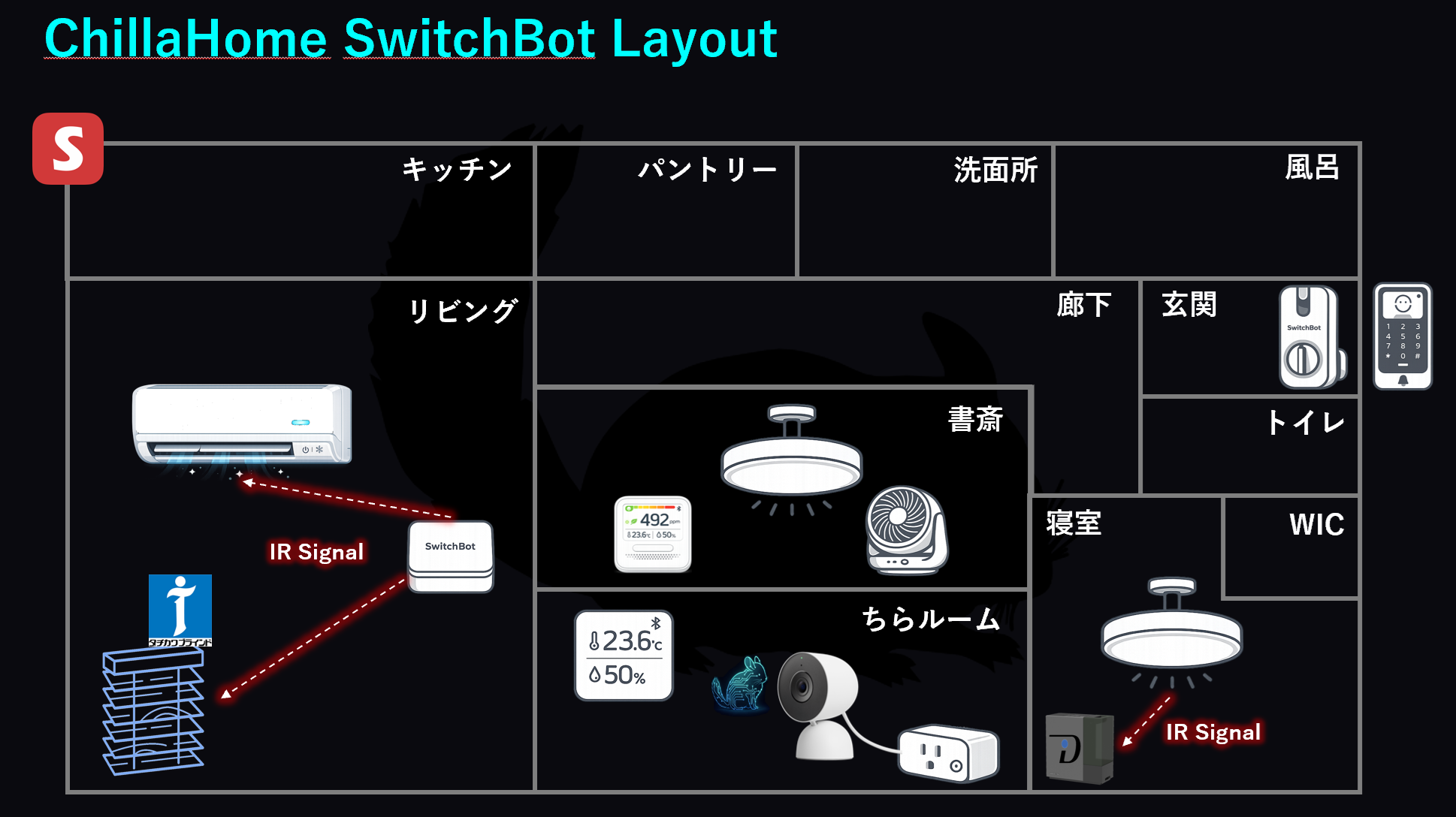 SwitchBot配置図