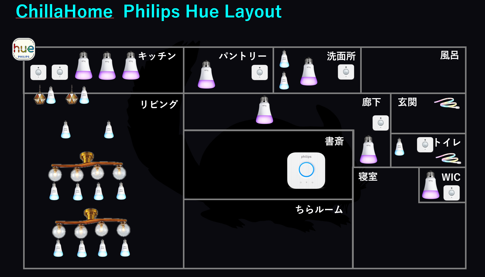 Hueのルーム構成