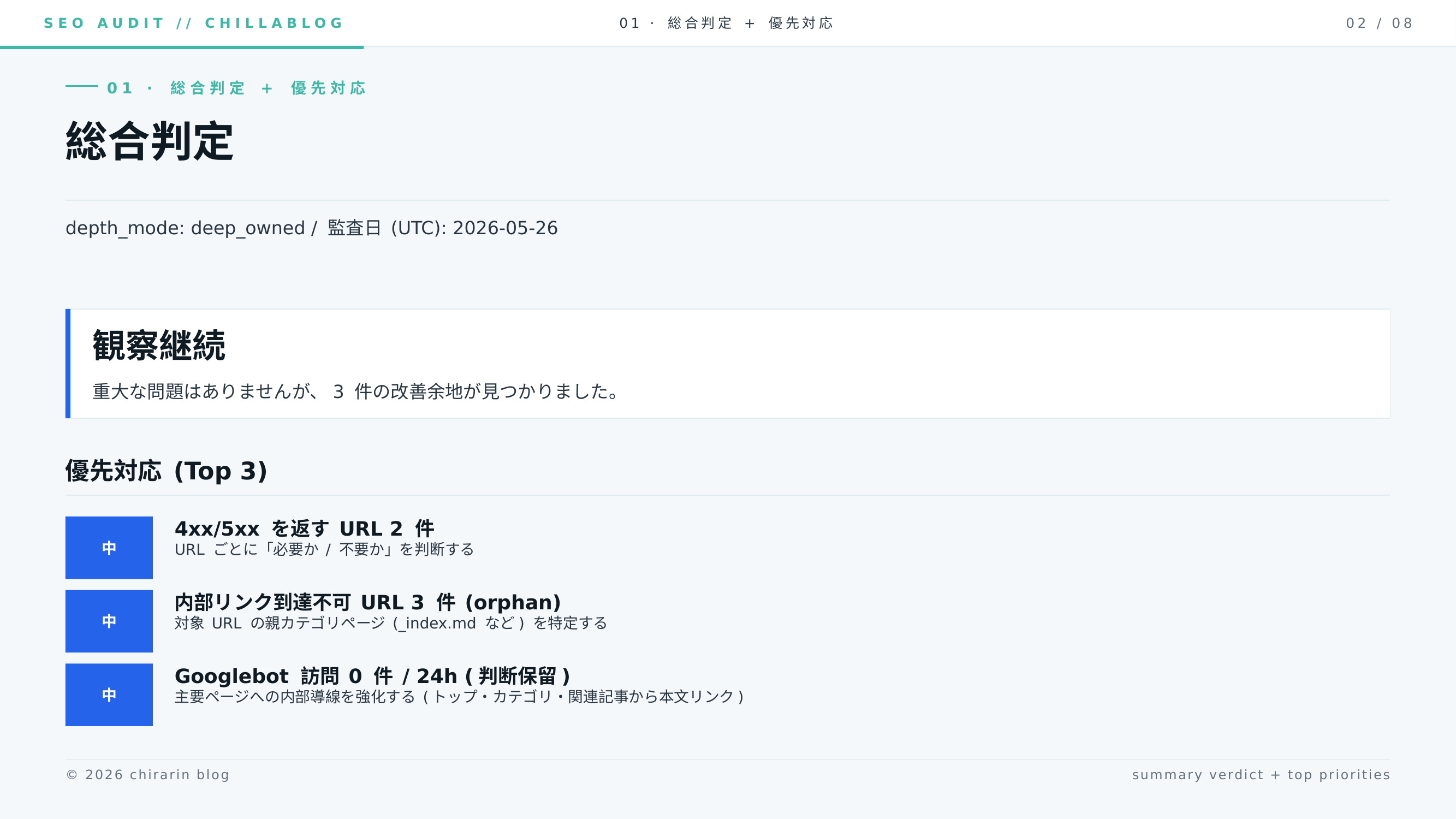 総合判定「観察継続」と優先対応トップ 3