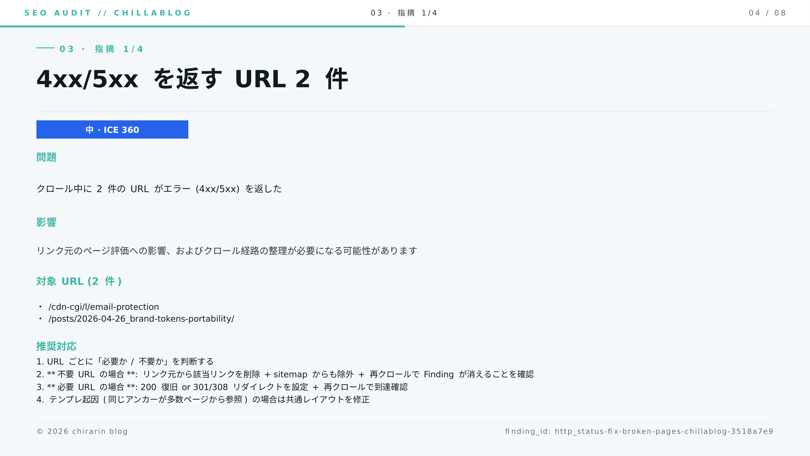 指摘①: 4xx/5xx を返す URL 2 件