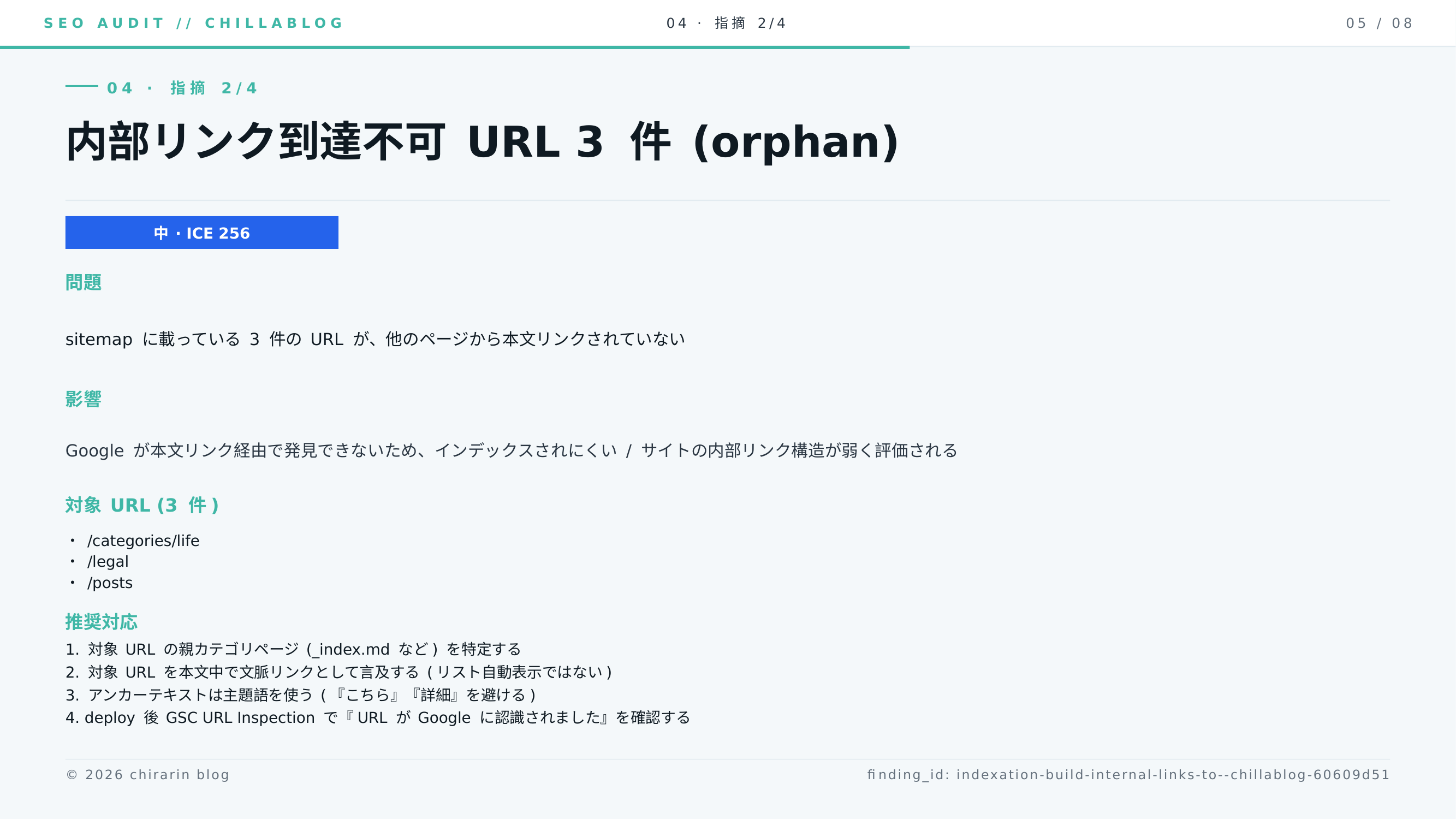 指摘②: 内部リンク到達不可 URL 3 件 (orphan)
