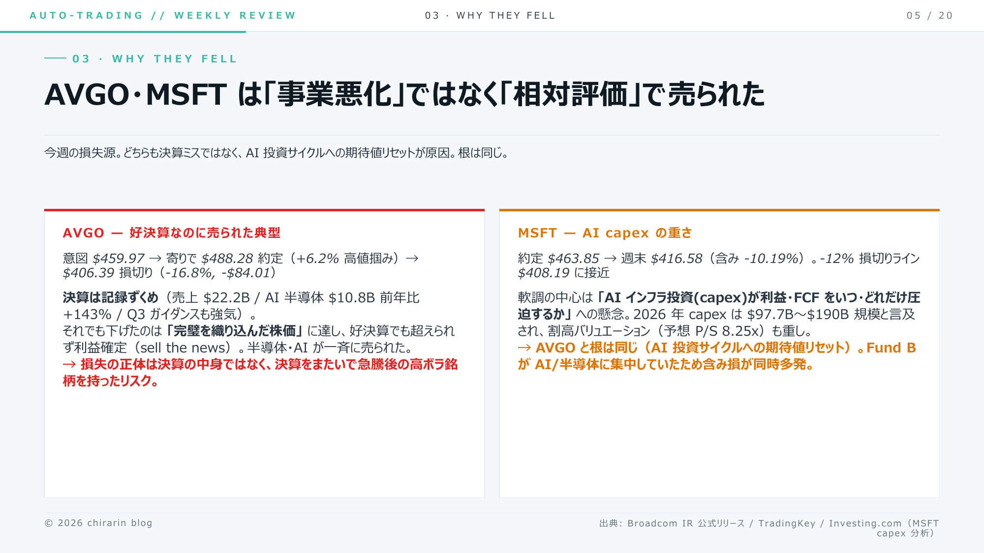 ⑥ AVGO・MSFTは「事業が悪化した」んじゃなくて「期待値リセット（相対評価）」で売られたりん。根っこは同じ