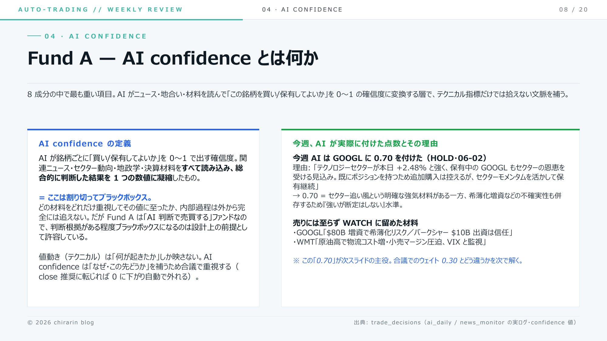 ⑨ AI confidence ってなにりん？ ニュースや地合いを読んで0〜1に凝縮した確信度。ここは割り切ってブラックボックスりん