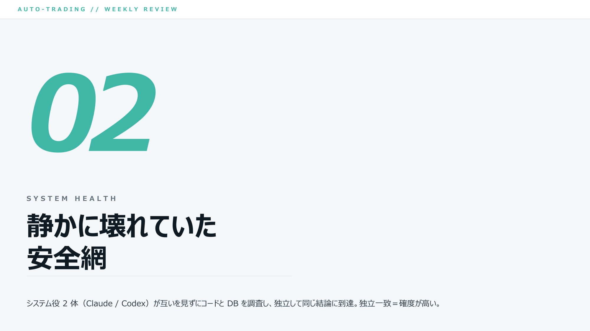 ⑫ ここからシステムの健全性りん。システム役2体が互いを見ずに同じ結論＝独立一致で確度が高いりん