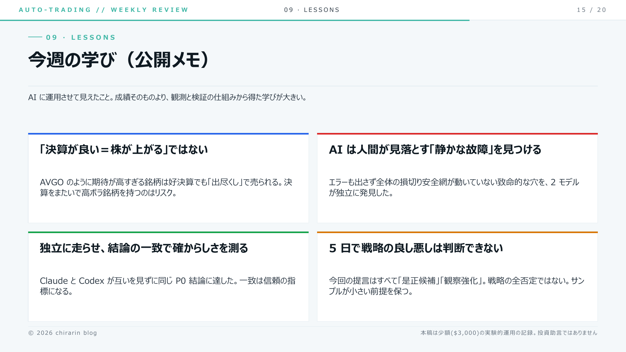 ⑲ 初週の学びりん。好決算でも売られる／AIは静かな故障を見つける／5日で戦略は判断しない